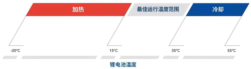 range-temperatura_web_CH_print 713贵宾会检测线路(中国)股份有限公司