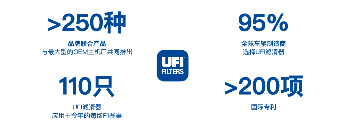 UFIF_Immagine_Web_DYK_2020_CN 713贵宾会检测线路(中国)股份有限公司